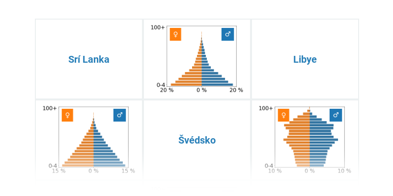 Vekové pyramídy