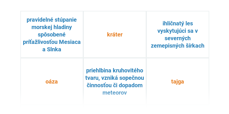 Prírodné oblasti a javy: všeobecne