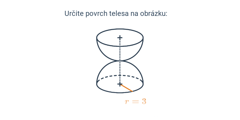 Povrch okrúhlych telies