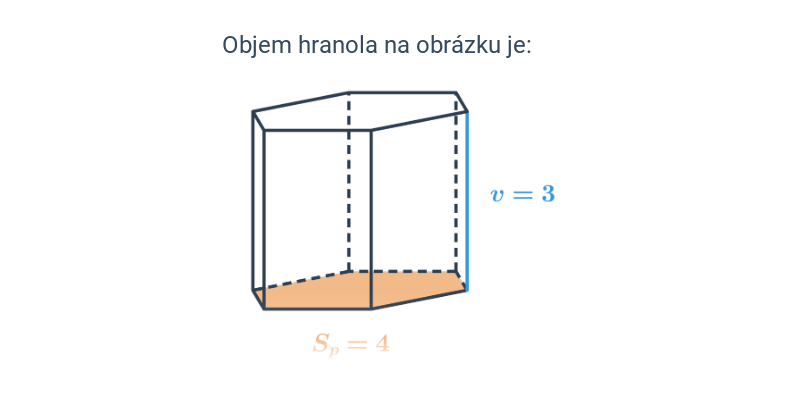 Objem hranola