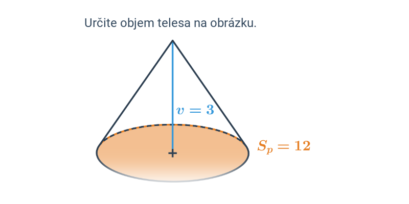 Objem kužeľa