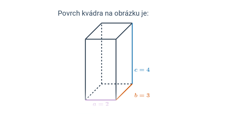 Povrch kocky a kvádra