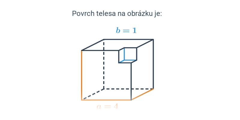Povrch kocky a kvádra