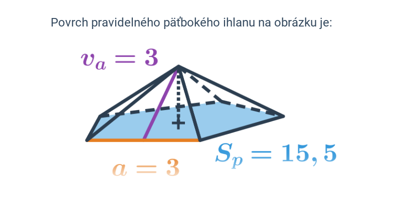 Povrch ihlanu