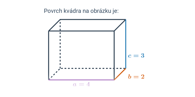 Povrch kocky a kvádra