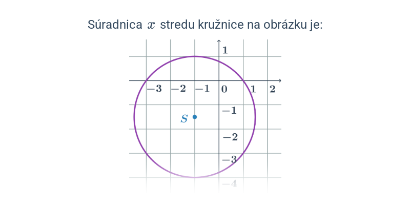 Kružnica: stredová rovnica