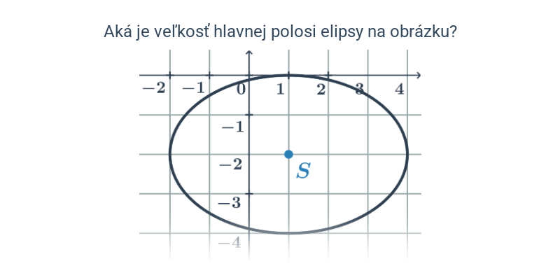 Elipsa: stredová rovnica