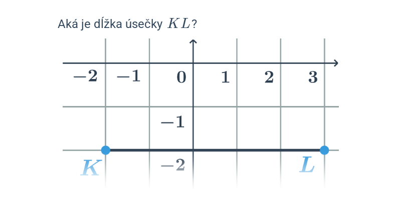 Úsečky: mix