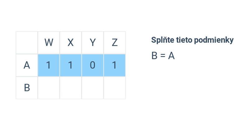 Tréning: ľahké logické spojky
