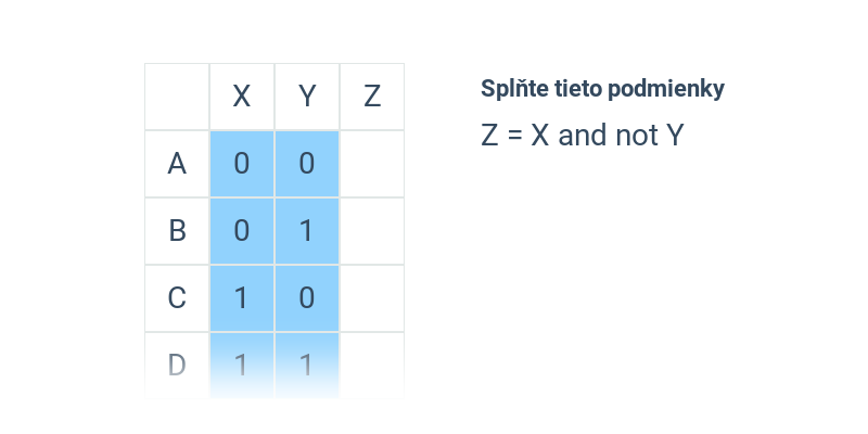 Logické výrazy: ľahké