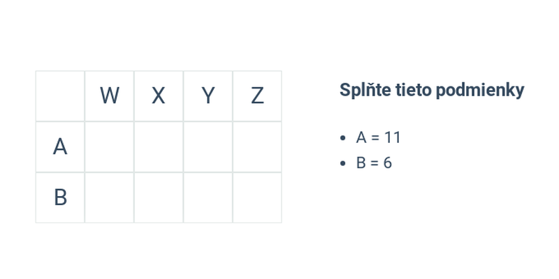 Binárne čísla: ľahké