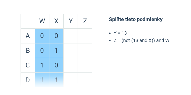 Kombinácie výrazov a binárnych čísel