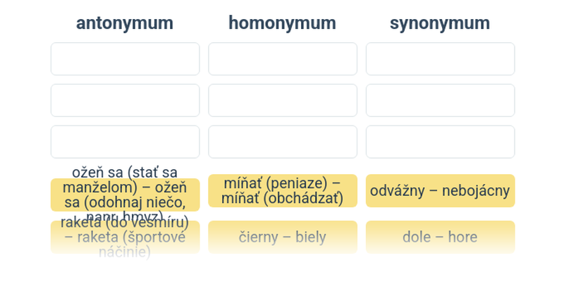 Synonymá, antonymá a homonymá