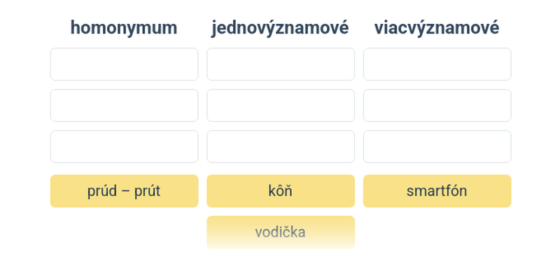 Jednovýznamové a viacvýznamové slová, homonymá
