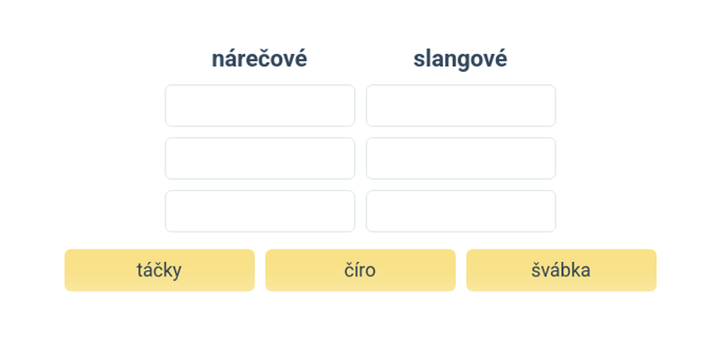 Slová podľa spisovnosti