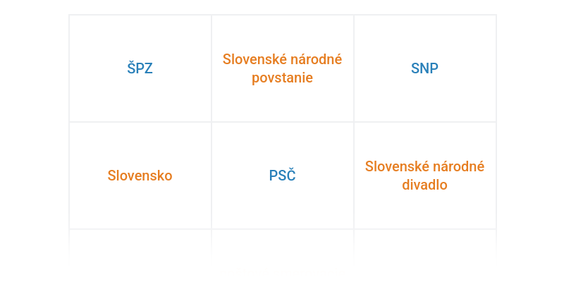 Význam skratiek a značiek