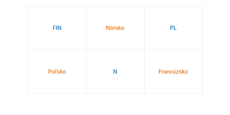 Význam skratiek a značiek
