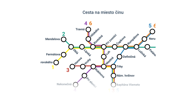 Detektívne príbehy s plánikmi