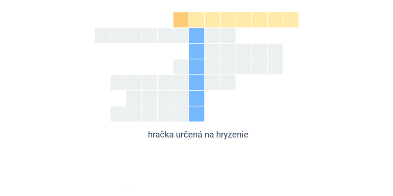 Vybrané slová po R
